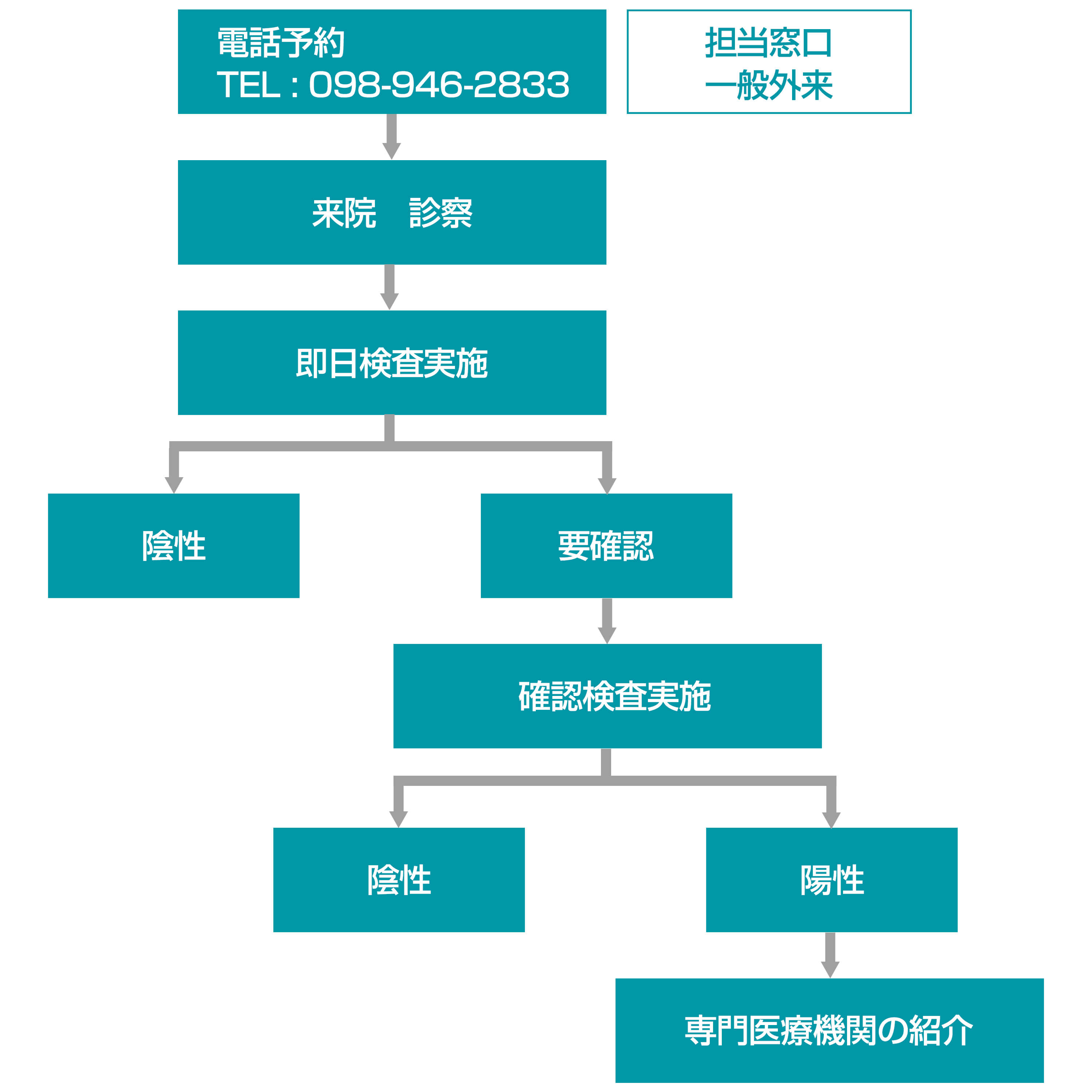 HIVスクリーニング即日検査（迅速検査）について｜アドベンチストメディカルセンター