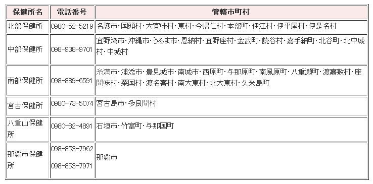 コロナ 感染 市 名護 新型コロナウィルス感染症【相談・受診方法】