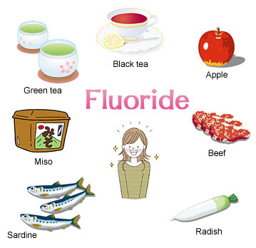 What is Fluoride?