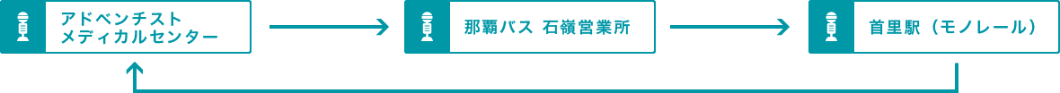 無料送迎バスのご案内